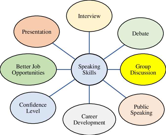 Why the Importance-of-Speaking-Skills Matters