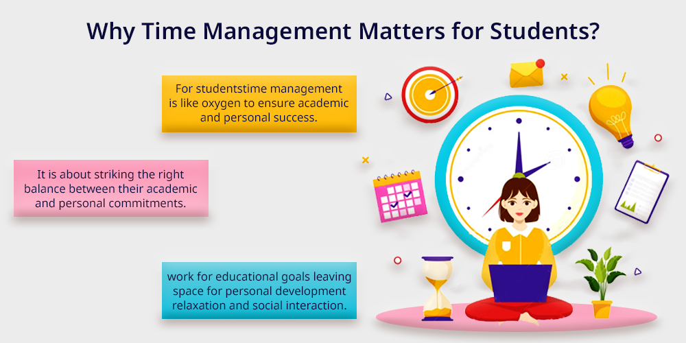Why Time Management Matter for Students