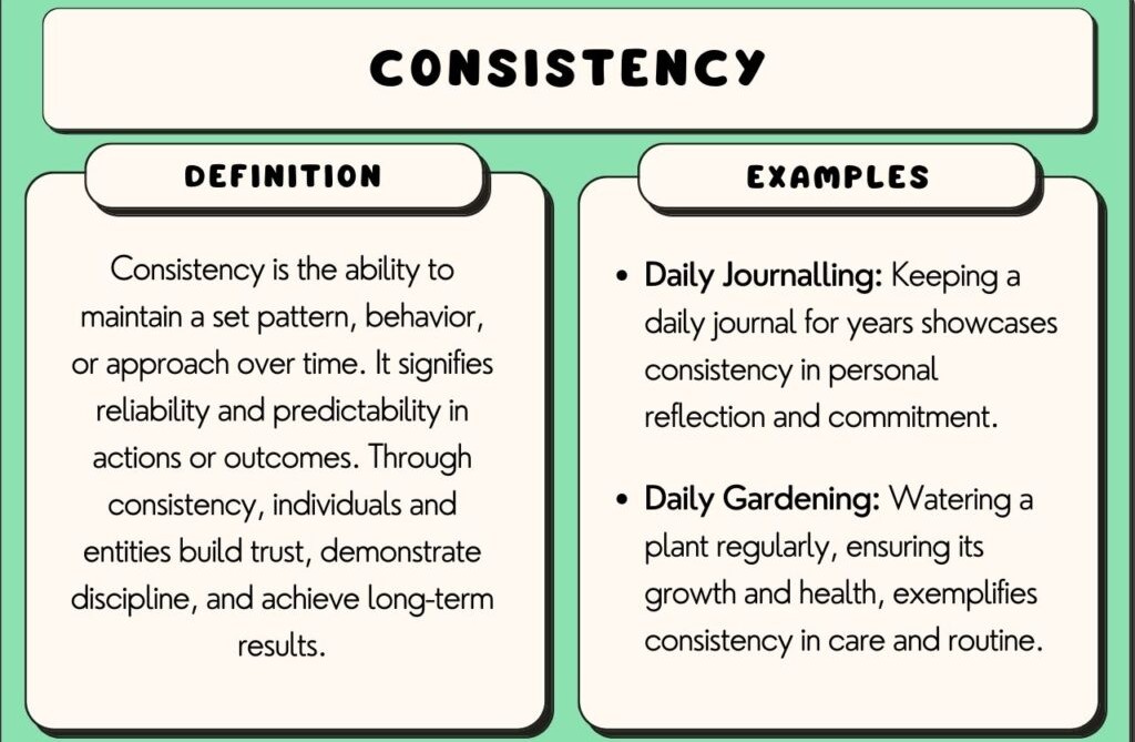 Stay Consistent and Motivated