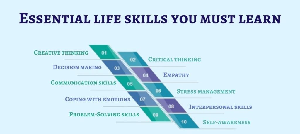 Life Skills Every Student Should Learn