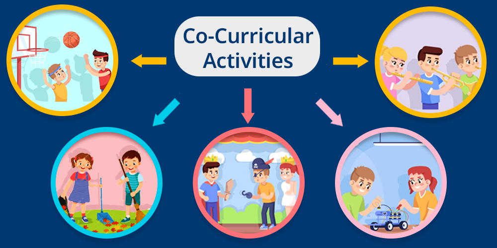 Co-curricular Activities in Schools