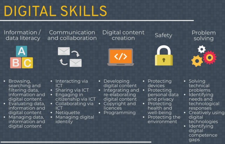 Digital Skills for Informal Sector