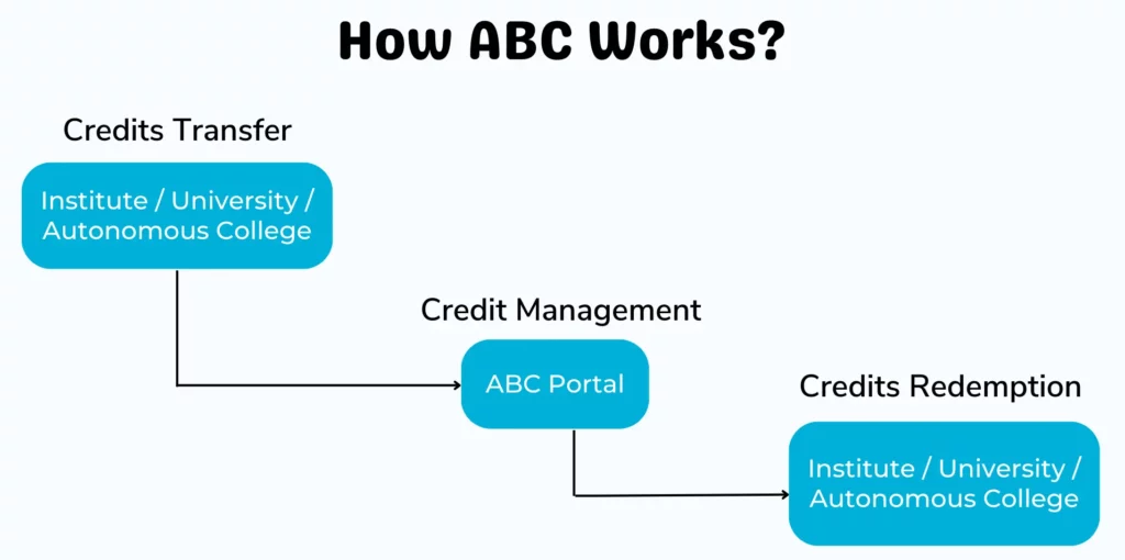 How-ABC-works