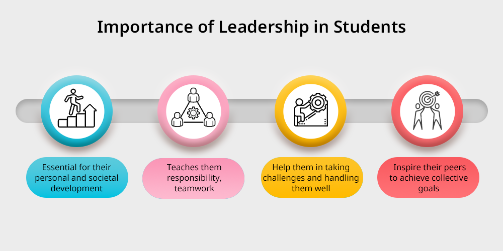 Leadership Opportunities for Students