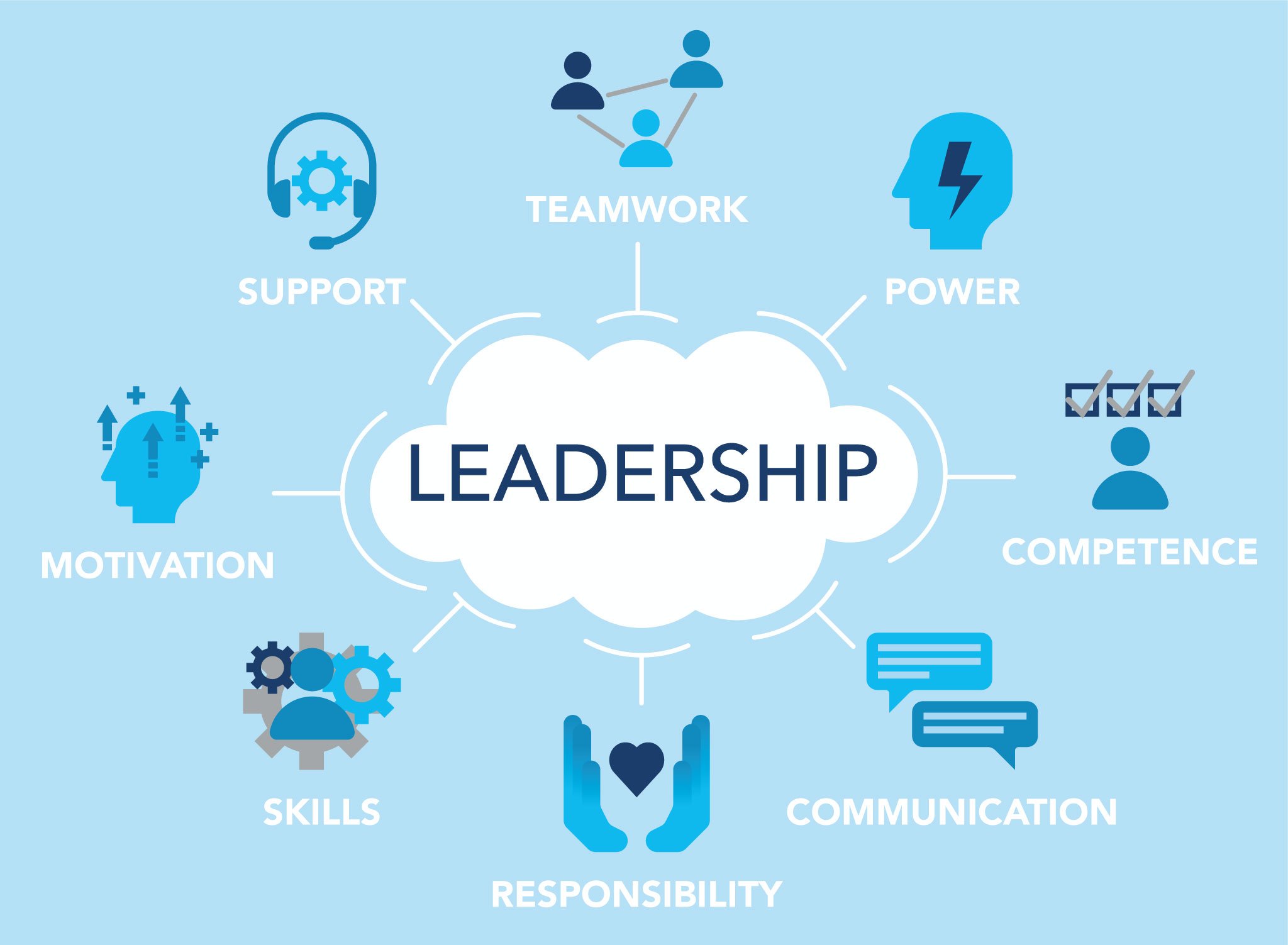 Leadership Skills Illustration