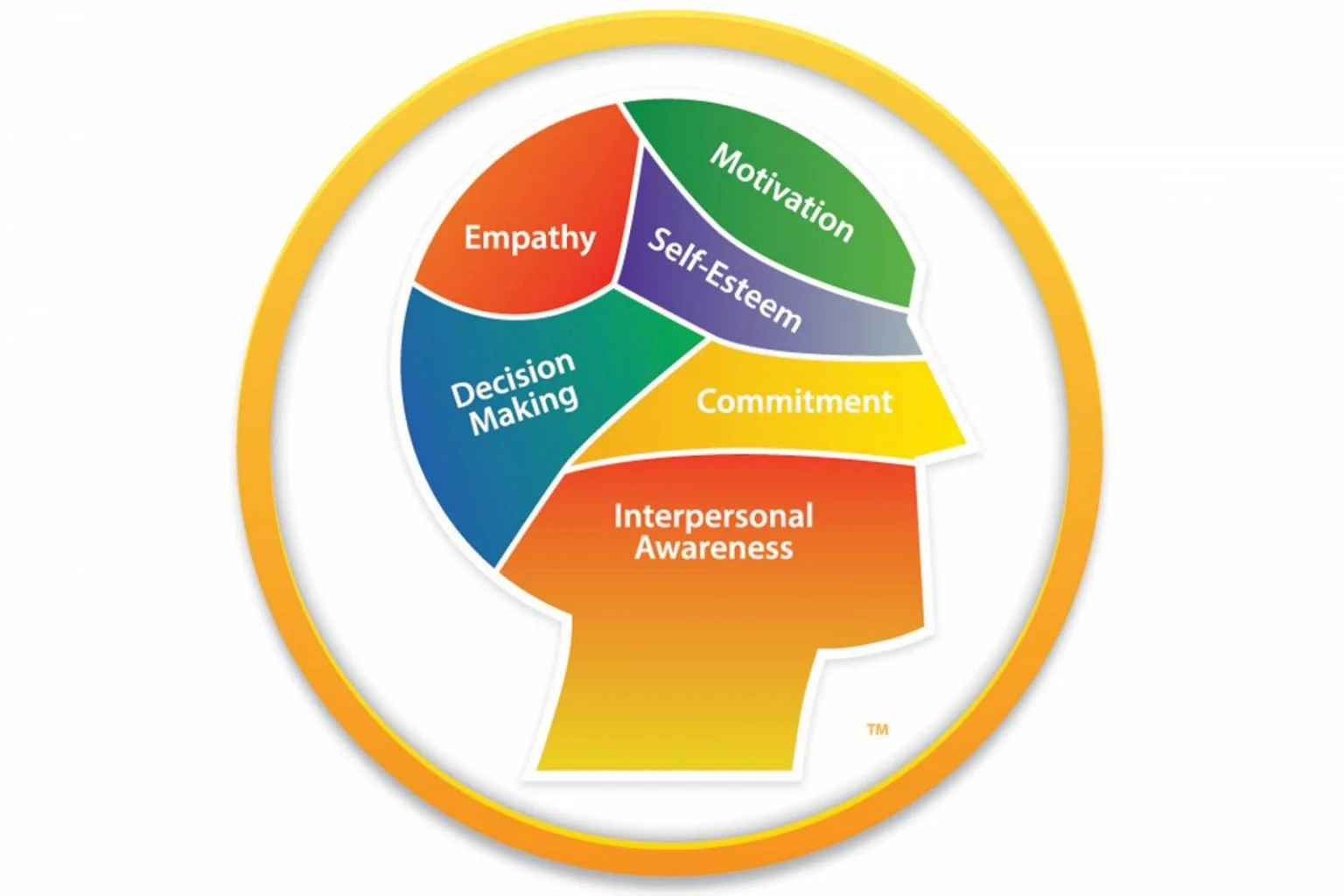 Social-Emotional Learning