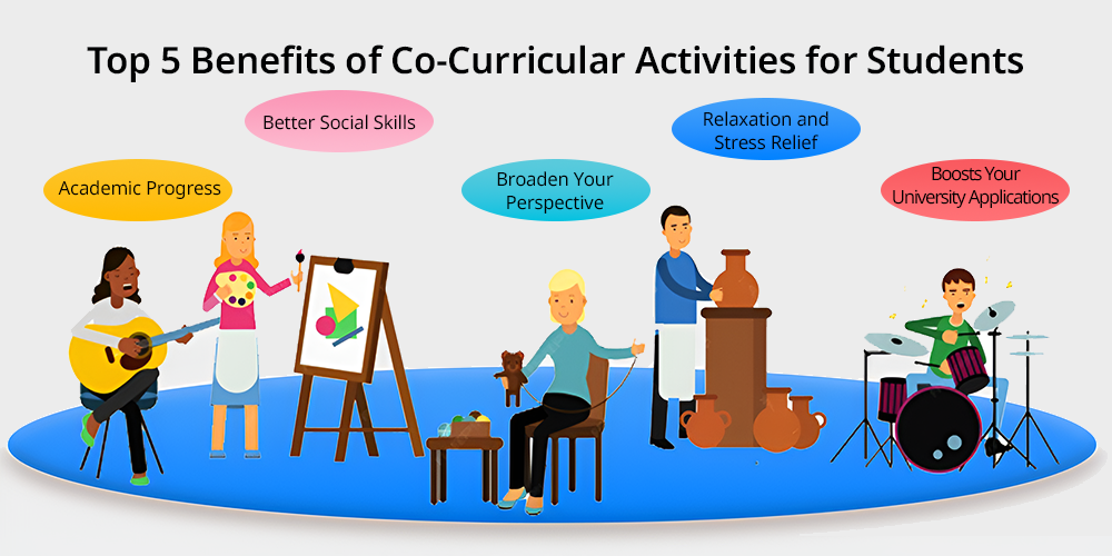 Co-Curricular-Activities-for-Students