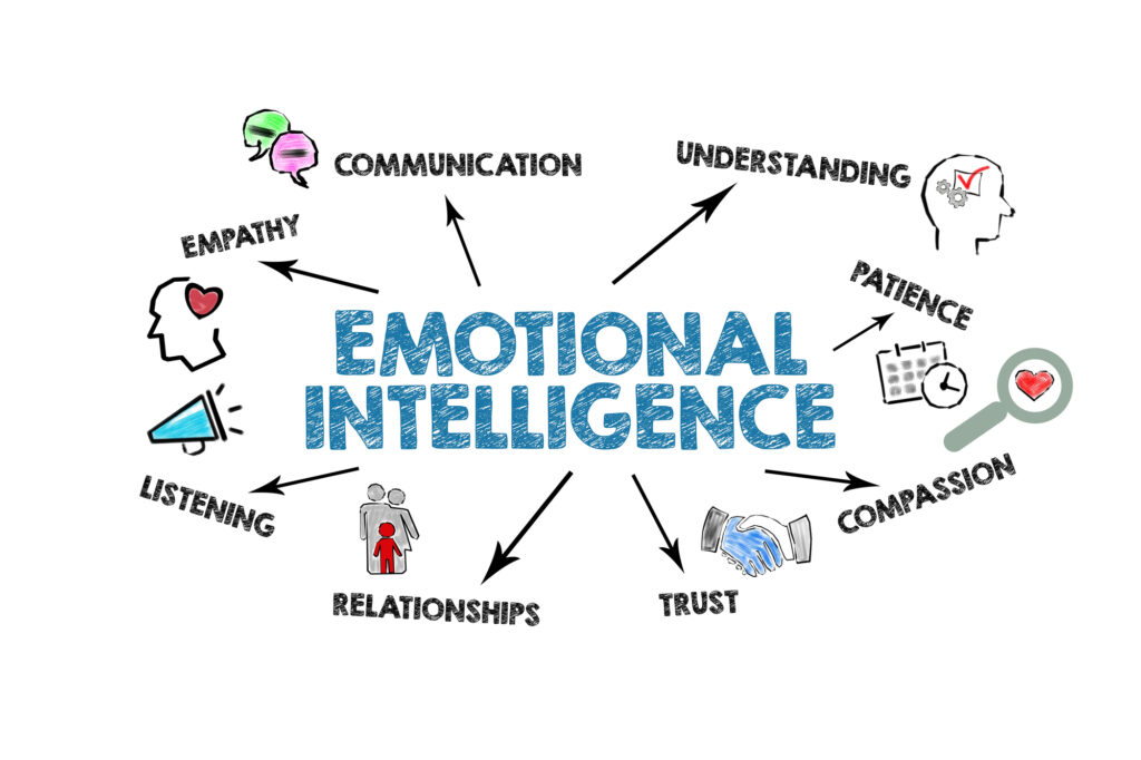 Emotional Intelligence Education