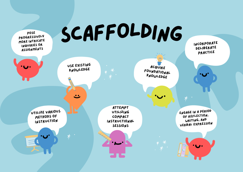 Why Writing Scaffolding Strategies Are Essential
