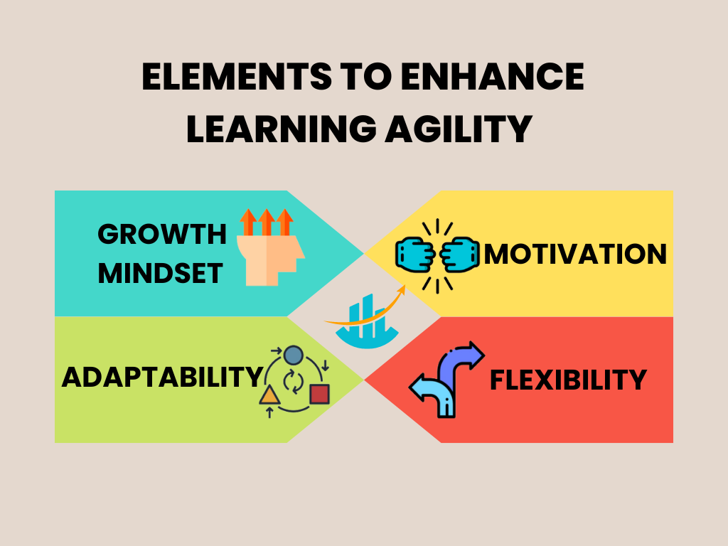 Encouraging Lifelong Learning and Adaptability