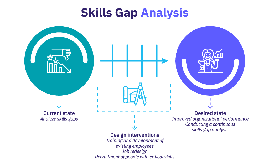 Skills-Gap-Analysis