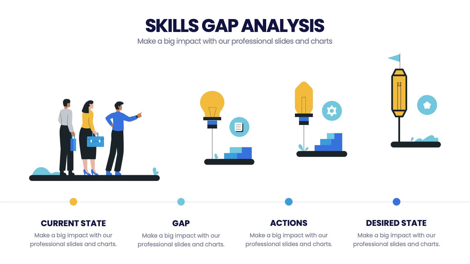 skill-gap-assessment