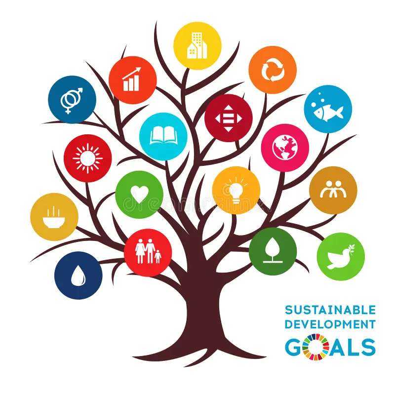 sustainable-development-global-goals-corporate-social-responsibility